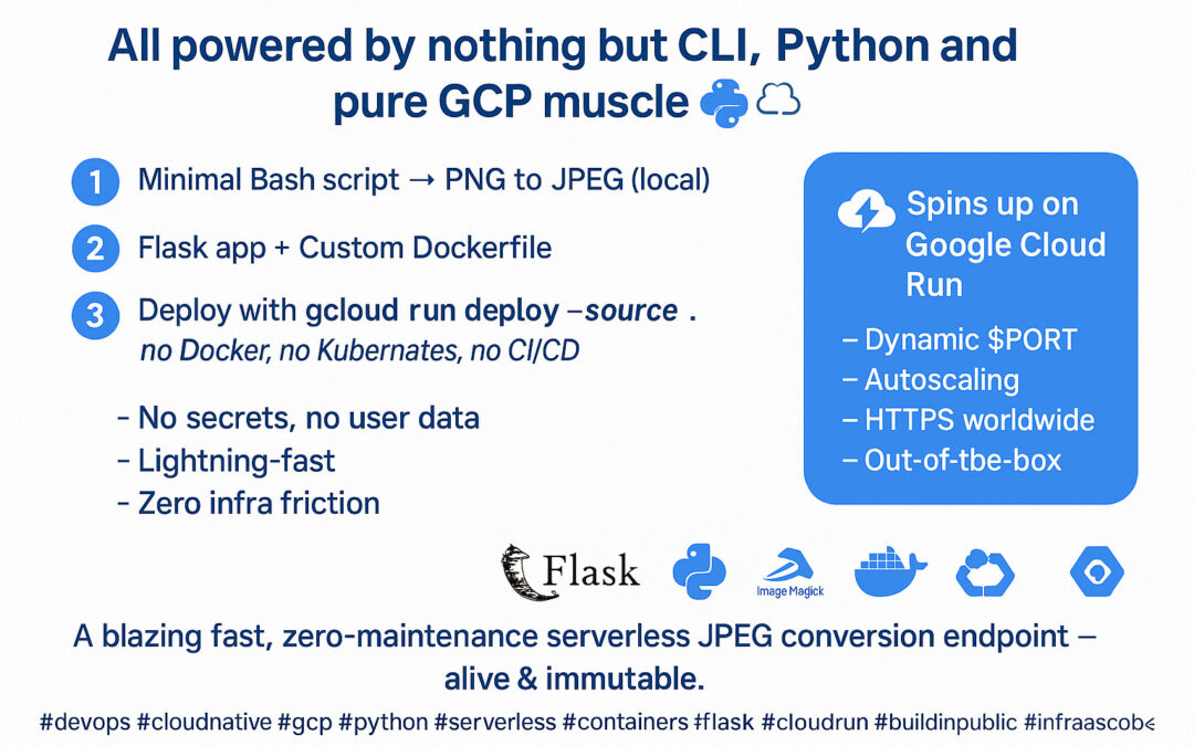 🚀 Cloud-native Microservice: Just shipped a stateless, containerized image-processing microservice to the cloud – and I didn’t even touch a VM.